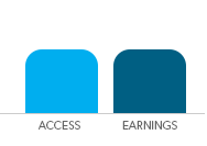 Access vs earnings graphic