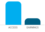 access vs earnings graphic