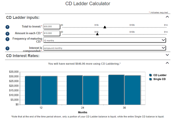 CD Ladder Calculator screen shot
