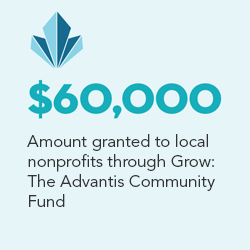 A light blue square with a dark blue Advantis diamond icon at the top. In blue and black text underneath the icon are the words, “$60,000: Amount granted to local nonprofits through Grow: The Advantis Community Fund.”