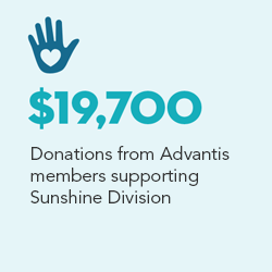 A light blue square with a dark blue icon of a hand with a heart on the palm at the top. In blue and black text underneath the icon are the words, “$19,700: Donations from Advantis members supporting Sunshine Division."