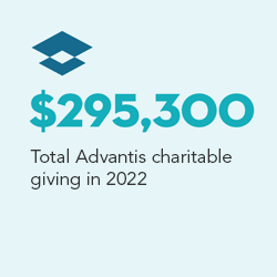 A light blue square with a dark blue Advantis icon at the top. In blue and black text underneath the icon are the words, “$295,300: Total Advantis charitable giving in 2022.”