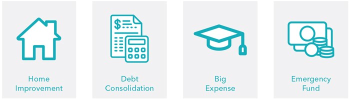 A graphic design of four icons in a horizontal row, with a text label below each icon. The icons & text are:
1. A blue outline of a house with the text, "Home Improvement"
2. A blue outline of a bill and calculator with the text, "Debt Consolidation"
3. A blue outline of a graduation cap with the text, "Big Expense"
4. A blue outline of dollar bills and coins with the text, "Emergency Fund"